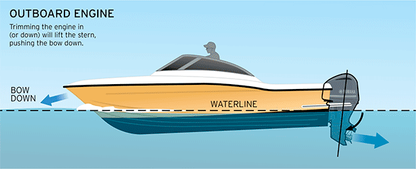 inboard vs sterndrive inboard vs sterndrive